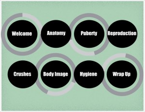 Human Sexuality 101 topic