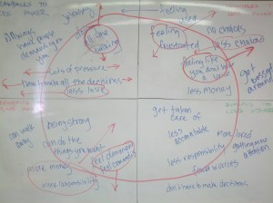 power in relationships