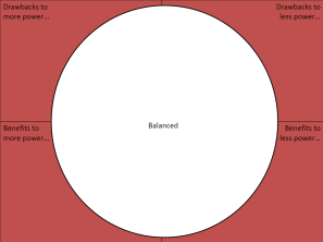 Power in Relationships 