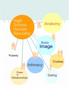 HighSchoolHumanSexuality