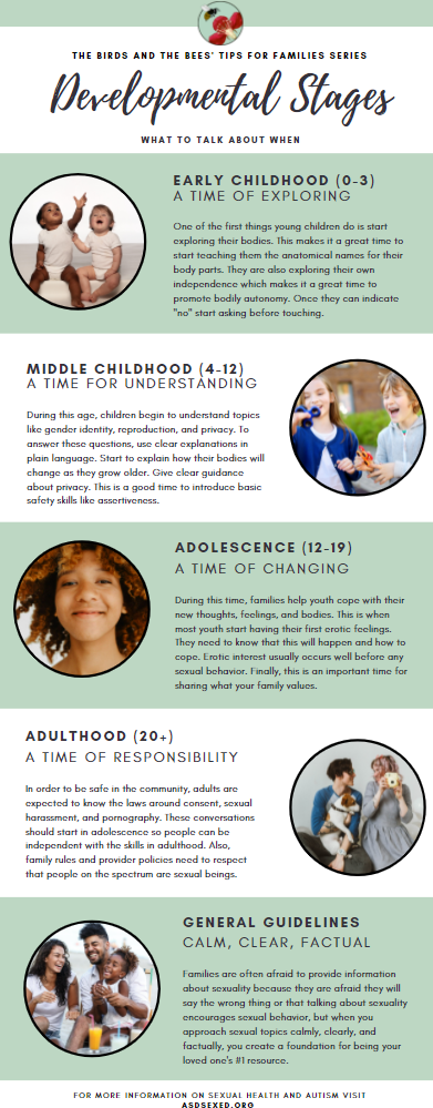 In Script, a title reads "The Birds and The Bees Tips for families Series" The first picture shows two babies happily sitting on the floor, looking up towards the sky. The second pictures shows two laughing children playing with fidget spinners. The next picture shows an young African American girl smiling. The following picture shows a young couple, each holding a dog.