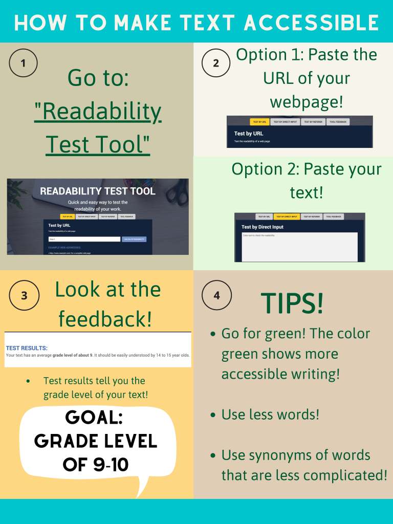 How to make text accessible: go to readability tool, paste url or text, look at the feedback (goal grade level 9-10), Tips: the color green shows more accessible writing, use less words, use less complicated synonyms 