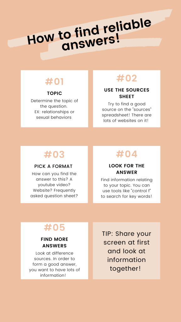 How to find reliable answers: #1 Topics: Determine the topic o the question, #2 Use the sources sheet, #3 Pick a format, how can you find an answer to this (YouTube video, website FAQ), 34 look for the answers, 35 Find more answers