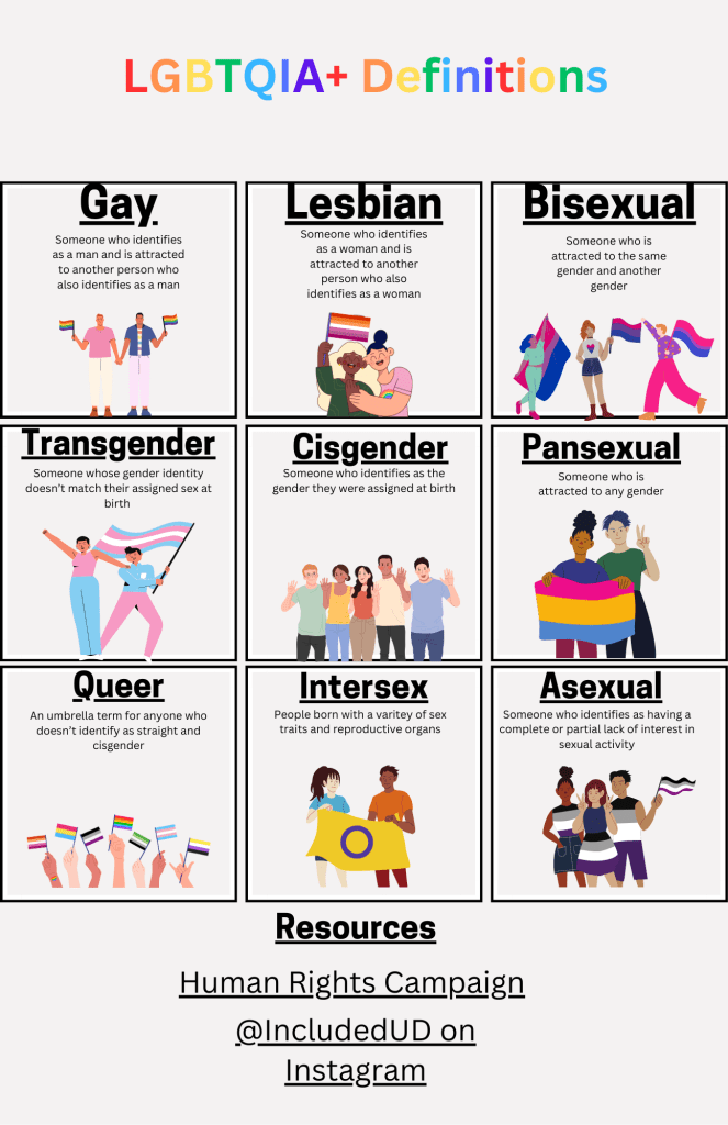 Image text is duplicated below. Pictures show happy queer individuals, couples, and groups with symbolic LGBTQIA+ flags  