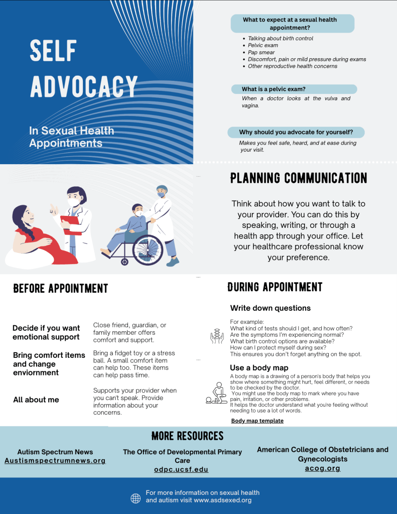 Infographic on self-advocacy in sexual health appointments, featuring a doctor, a patient, and medical staff, with sections detailing what to expect during appointments and tips for preparation.