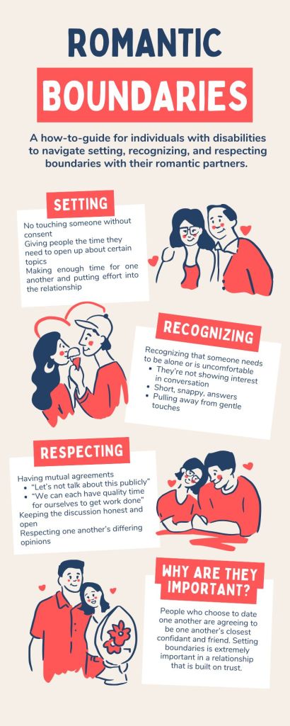 Red and white infographic: a how-to-guide for individuals with disabilities to navigate setting, recognizing, and respecting boundaries with their romantic partners.
