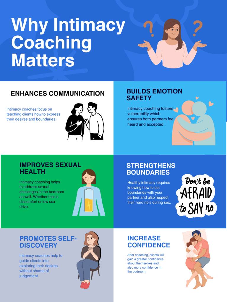 Why intimacy coaching matters. Enhances communication. Intimacy coaches focus on teaching clients how to express their desires and boundaries. Builds emotion safety. Intimacy coaching fosters vulnerability which ensures both partners feel heard and accepted. Improves sexual health. Intimacy coaching helps to address sexual challenges in the bedroom as well. Whether that is discomfort or low sex drive. Strengthen boundaries. Healthy intimacy requires knowing how to set boundaries with your partner and also respect their hard no’s during sex. Promote self discovery. Intimacy coaches help to guide clients into exploring their desires without shame of judgement. Increase confidence. After coaching, clients will gain greater confidence about themselves and also more confidence in the bedroom.