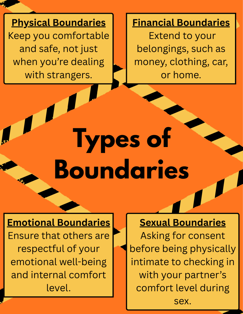 Orange box with danger tape running an "x" shape across it. The text describes the different types of boundaries: physical boundaries, financial boundaries, emotional boundaries, and sexual boundaries. Physical boundaries can be defined as those that keep you comfortable and safe. Financial boundaries are those that extend to your belongings. Emotional boundaries ensure that others are respectful of your well-being and internal comfort. Sexual boundaries require asking for consent before being physically intimate.