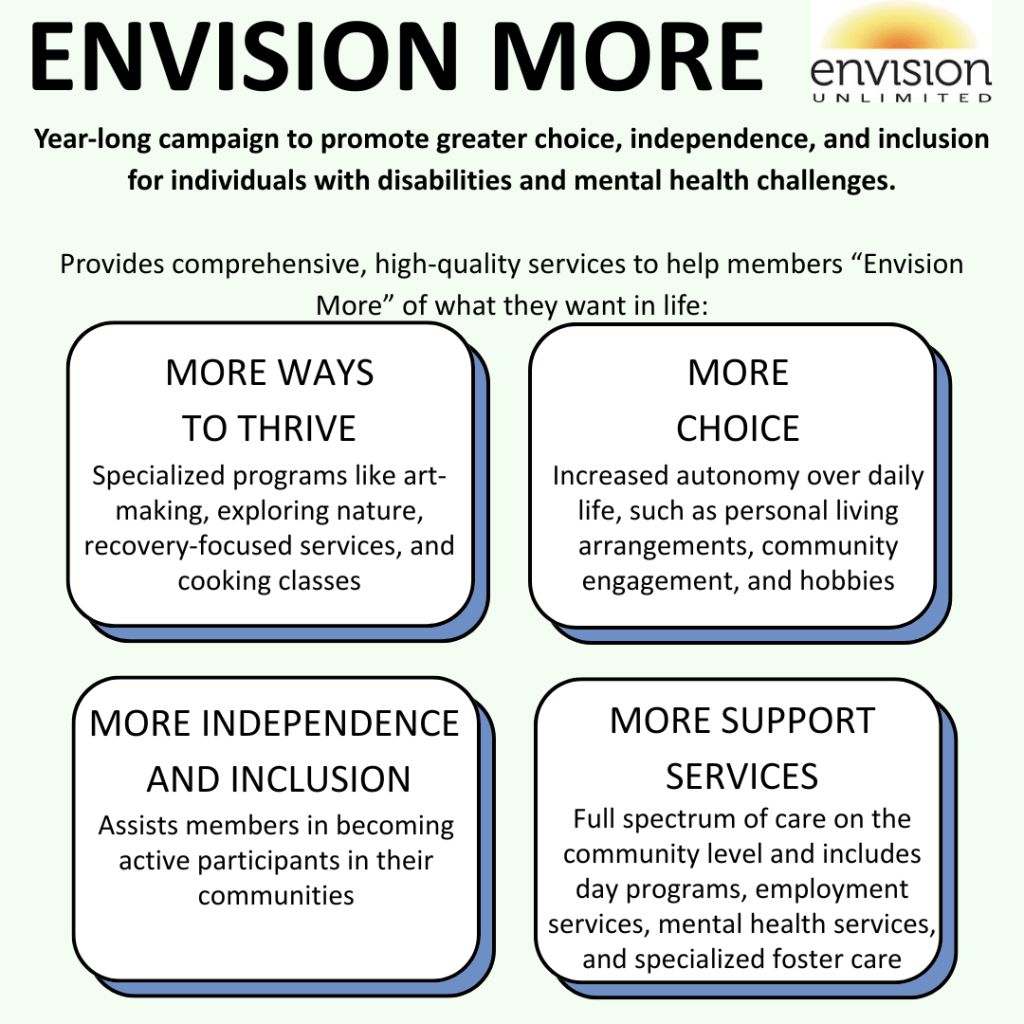 Title: ENVISION MORE. Year-long campaign to promote greater choice, independence, and inclusion for individuals with disabilities and mental health challenges. Provides comprehensive, high-quality services to help members "Envision More" of what they want in life. Box 1: More Ways to Thrive; Specialized programs like art-making, exploring nature, recovery-focused services, and cooking classes. Box 2: More Choice; Increased autonomy over daily life, such as personal living arrangements, community engagement, and hobbies. Box 3: More Independence and Inclusion; Assists members in becoming active participants in their communities. Box 4: More Support Services; Full spectrum of care on the community level, and includes day programs, employment services, mental health services, and specialized foster care. The logo for Envision Unlimited is in the upper right-hand corner.