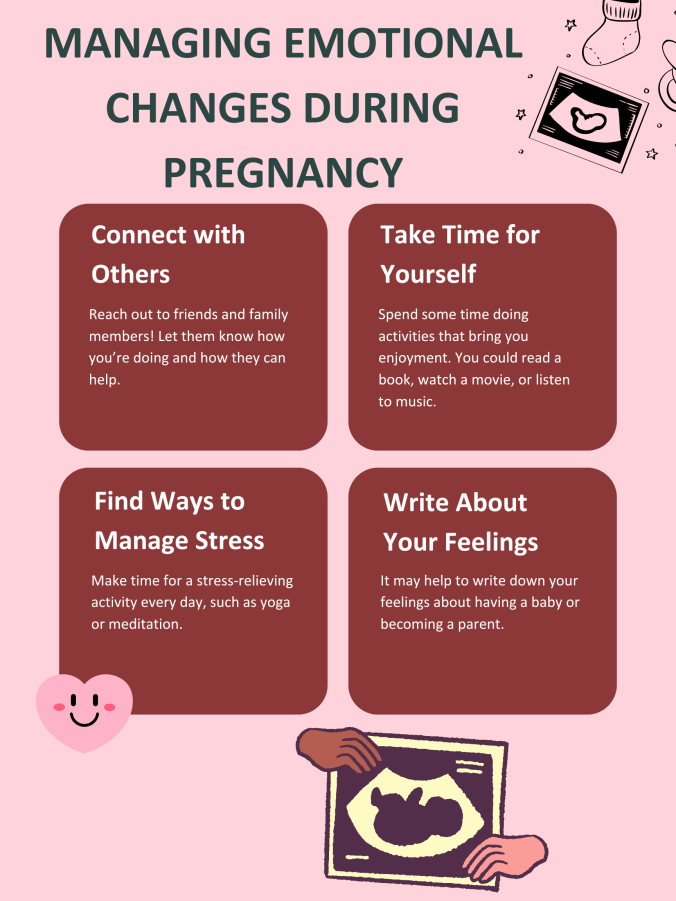 Title: Managing Emotional Changes During Pregnancy. On the top-right page, black and white clip art of an ultrasound and a sock. Two boxes on top, two below. Upper-left box: Connect with Others: Reach out to friends and family members! Let them know how you're doing and how they can help. Upper-right box: Take Time for Yourself: Spend some time doing activities that bring you enjoyment; You could read a book, watch a movie, or listen to music. Bottom-left box: Find Ways to Manage Stress: Make time for a stress-relieving activity every day, such as yoga or meditation. Bottom-right box: Write About Your Feelings: It may help to write down your feelings about having a baby or becoming a parent. At the bottom of the page, a clip art image of a person holding an ultrasound of a fetus.